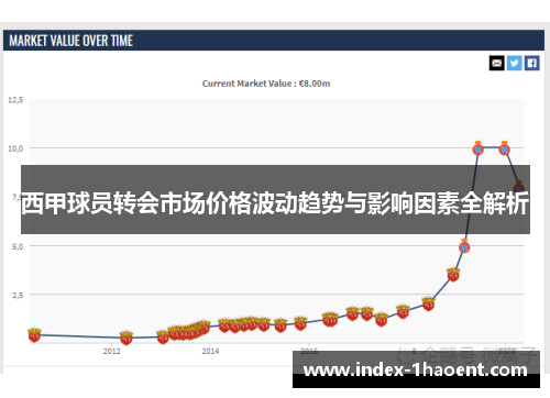 西甲球员转会市场价格波动趋势与影响因素全解析