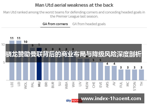 骁龙赞助曼联背后的商业布局与降级风险深度剖析
