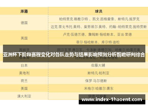 亚洲杯下阶段赛程变化对各队走势与结果影响预测分析前瞻研判综合